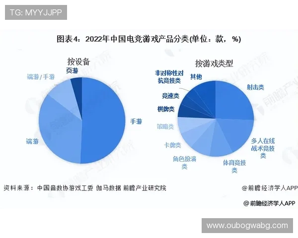 电竞app：未来电竞行业的发展趋势与电竞app的创新应用前景分析