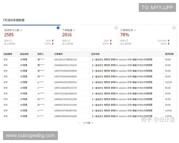 皇冠登录数字站优化用户界面设计提升访问转化率的方法 皇冠登录数字站优化用户界面设计提升访问转化率的方法