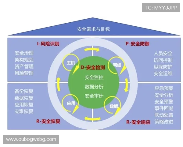 pa视讯集团官网安全保障措施:保障用户信息安全与资金安全的核心措施 pa视讯集团官网安全保障措施:保障用户信息安全与资金安全的核心措施