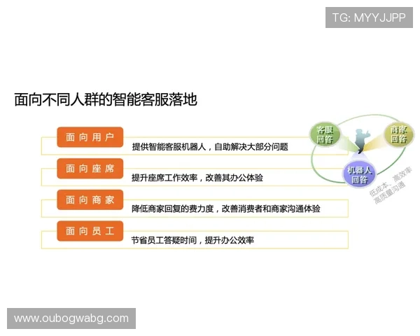 多宝视讯官网客户服务与技术支持全攻略，解决你的使用难题与疑问